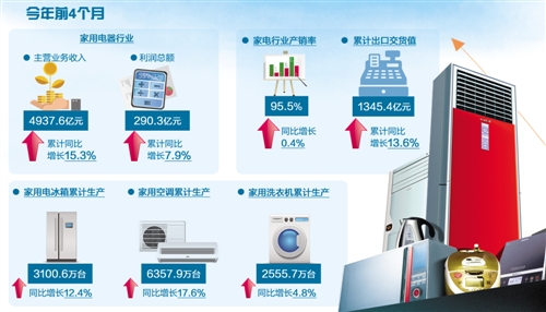 行业资讯 _ 东方财富网